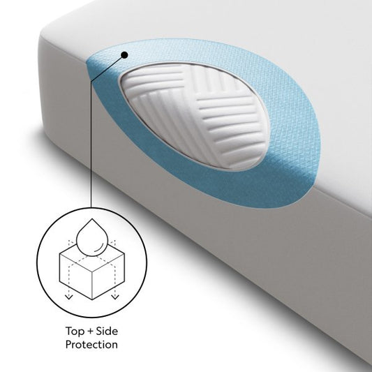 Five Sided Standard Mattress Protector