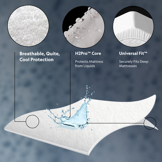 Prime Mattress Protector